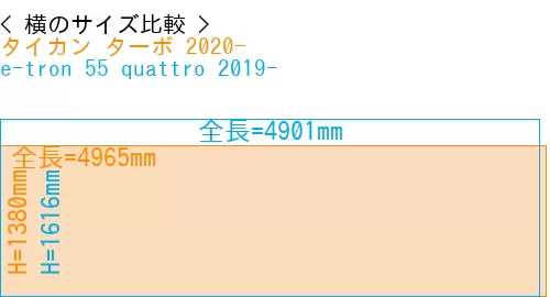 #タイカン ターボ 2020- + e-tron 55 quattro 2019-